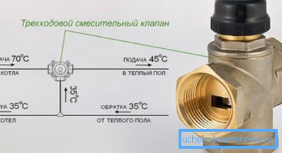 Ventil je inštalovaný v dodávke a spiatočkách. Ventil je inštalovaný v dodávke a spiatočkách.
