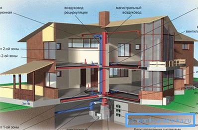 Klimatické systémy doma - bez nich nie je možné poskytnúť pohodlie v domácnosti Klimatické systémy doma - bez nich nie je možné poskytnúť pohodlie v domácnosti
