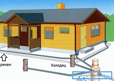 1218 Odvodňovací krúžok nadácie