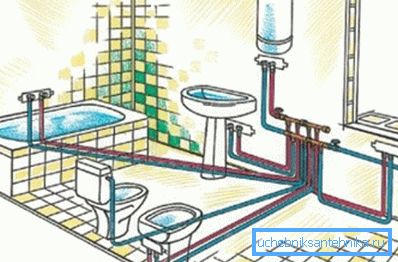 Zberateľské usporiadanie sanitárneho usporiadania. Zberateľské usporiadanie sanitárneho usporiadania.