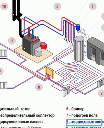 Kombinovaný systém je považovaný za jeden z najefektívnejších a súčasne umožňuje výrazné úspory. Kombinovaný systém je považovaný za jeden z najefektívnejších a súčasne umožňuje výrazné úspory.