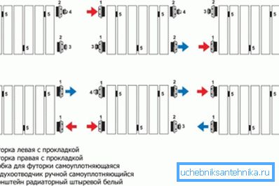 Kompletná sada inštalačnej sady musí byť zvolená v závislosti od zvolenej možnosti pripojenia. Kompletná sada inštalačnej sady musí byť zvolená v závislosti od zvolenej možnosti pripojenia.