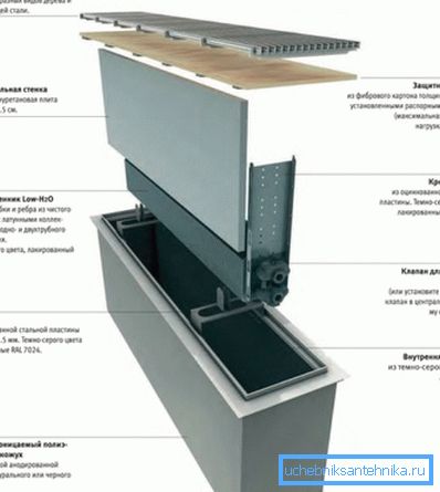 Komponenty podzemného konvektora