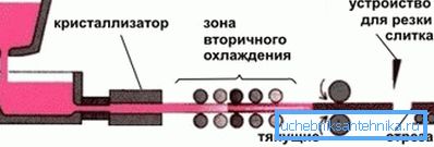 Konfigurácia prierezu profilu závisí od tvaru valcov Konfigurácia prierezu profilu závisí od tvaru valcov