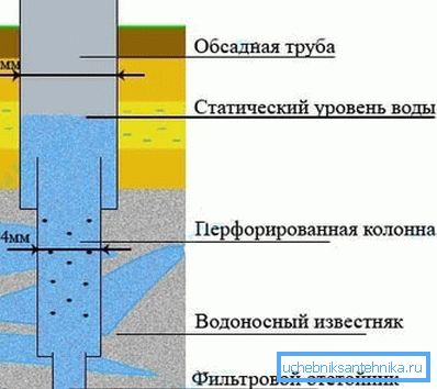 Artesian stavba studne. Artesian stavba studne.