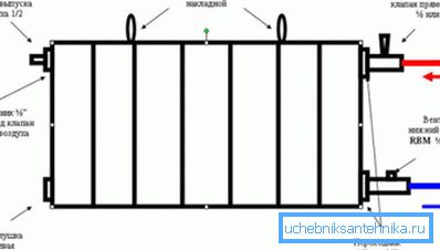 Návrh bimetalových a hliníkových radiátorov Návrh bimetalových a hliníkových radiátorov