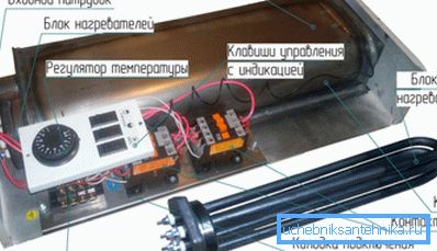Konštrukcia elektrického kotla s vykurovacími prvkami.