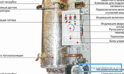 Konštrukcia elektrického vykurovacieho kotla. Konštrukcia elektrického vykurovacieho kotla.