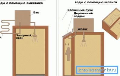 Letný sprchový dizajn s rôznymi prípravkami pre efektívnejšie ohrev vody Letný sprchový dizajn s rôznymi prípravkami pre efektívnejšie ohrev vody