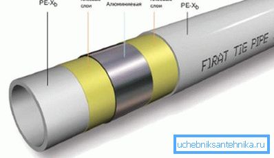 Konštrukcia potrubia kov-plast Konštrukcia potrubia kov-plast
