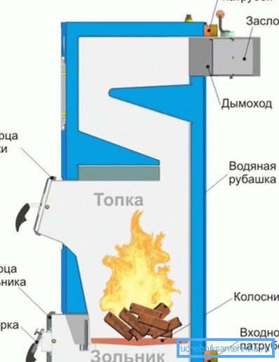 Konštrukcia bežnej jednotky. Konštrukcia bežnej jednotky.