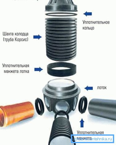 Návrh najjednoduchšieho typu podobných výrobkov s opisom všetkých prvkov Návrh najjednoduchšieho typu podobných výrobkov s opisom všetkých prvkov