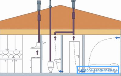 Konštrukcia s niekoľkými závermi ventilátora. Konštrukcia s niekoľkými závermi ventilátora.
