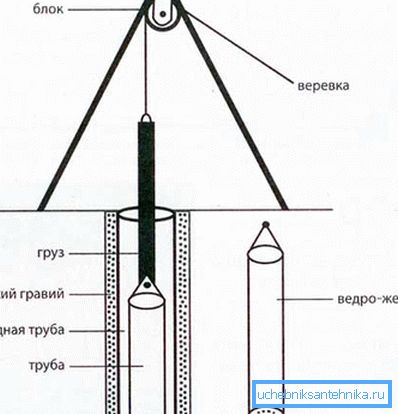 Návrh brány na uľahčenie práce s kalom. Návrh brány na uľahčenie práce s kalom.