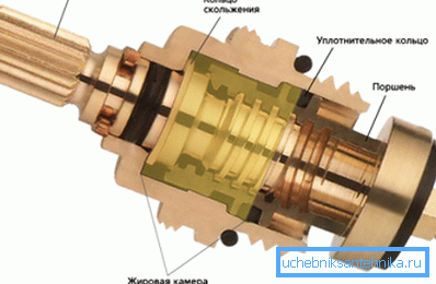 Žeriavová skriňa s červovým mechanizmom Žeriavová skriňa s červovým mechanizmom