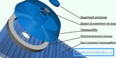 Upevňovací plech Upevňovací plech