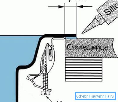 Pripevnenie umývadla k stolku. Pripevnenie umývadla k stolku.
