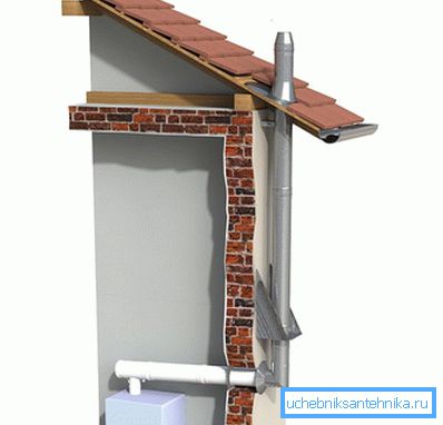 Komínový držiak Komínový držiak
