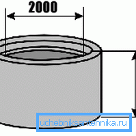 KCD-20-10ch so stanovenými základnými rozmermi. KCD-20-10ch so stanovenými základnými rozmermi.