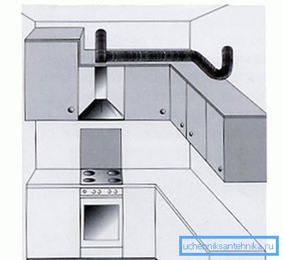 Kuchynský kryt ako príklad miestnej ventilácie Kuchynský kryt ako príklad miestnej ventilácie