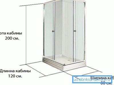 Pravouhlé lineárne rozmery Pravouhlé lineárne rozmery