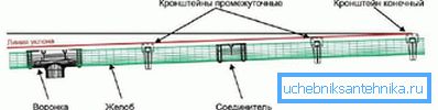 2770 Svahová čiara