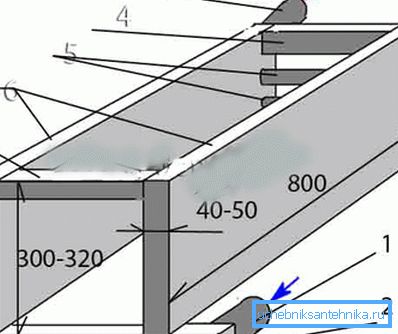 Oceľové plechy a rúrky: 1) spätný chod s priemerom 50 mm; 2) dutý profil 60x40 mm; 3) podávať priemer 50 mm; 4) dutý profil 60x40 mm; 5) potrubia 32 mm alebo 40 mm; 6) plechová oceľ 3-5 mm (bočná); 7) profil prepojky 60x40 mm