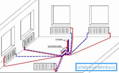 Radiometrické usporiadanie vykurovacích potrubí Radiometrické usporiadanie vykurovacích potrubí