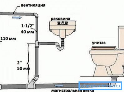 Najlepšie je vytvoriť samostatný projekt pre každú miestnosť a vonkajšiu komunikáciu (ak je k dispozícii) Najlepšie je vytvoriť samostatný projekt pre každú miestnosť a vonkajšiu komunikáciu (ak je k dispozícii)