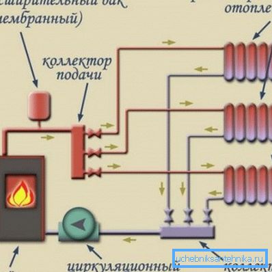 Rozsah vykurovacej siete kladie dôraz na proces výberu radiátorov Rozsah vykurovacej siete kladie dôraz na proces výberu radiátorov