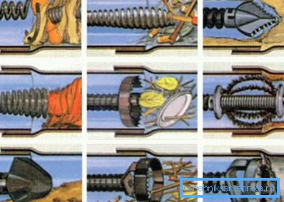 Mechanické čistenie blokád Mechanické čistenie blokád