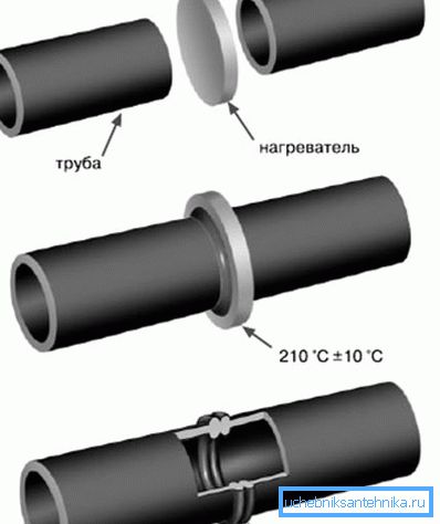 Mechanizmus zalomenia