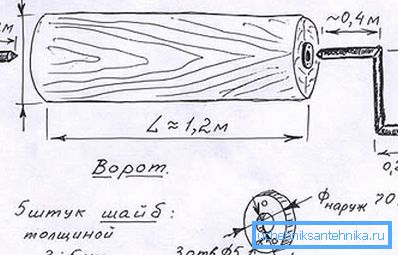 Vstupné body axiálnych tyčí sú vystužené oceľovými podložkami. Vstupné body axiálnych tyčí sú vystužené oceľovými podložkami.