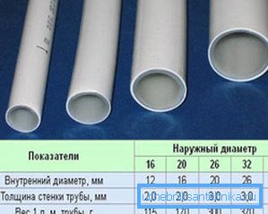 Kovový plast je vynikajúcim riešením pre vykurovacie systémy, pretože hrúbka stien rúr je malá a má malý priemer, výrobky majú dobrú priepustnosť Kovový plast je vynikajúcim riešením pre vykurovacie systémy, pretože hrúbka stien rúr je malá a má malý priemer, výrobky majú dobrú priepustnosť