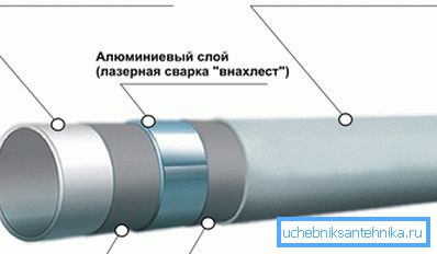 Metalloplast v sekcii Metalloplast v sekcii