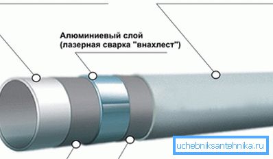 Kovové potrubie pozostáva z vrstiev polypropylénu a kovu
