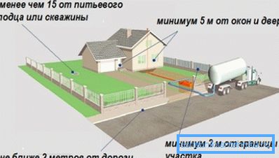 Minimálna vzdialenosť medzi septikom a vrtom je 15 metrov. Minimálna vzdialenosť medzi septikom a vrtom je 15 metrov.