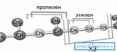 Molekulová štruktúra polyméru typu 3 Molekulová štruktúra polyméru typu 3