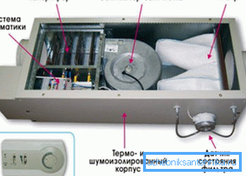 Monoblokový ventilačný systém Monoblokový ventilačný systém