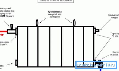Montáž vykurovacieho akumulátora vlastnými rukami je striktne v súlade s pravidlami. Montáž vykurovacieho akumulátora vlastnými rukami je striktne v súlade s pravidlami.