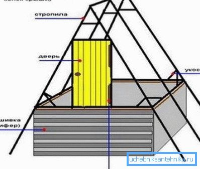 Inštalácia dverí do studne Inštalácia dverí do studne