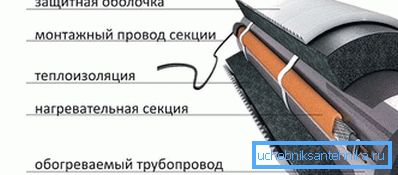Montáž vykurovacieho kábla Montáž vykurovacieho kábla