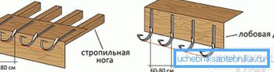 2801 Montáž žľabov