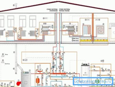 Inštalácia akéhokoľvek vykurovacieho systému začína vývojom jeho projektu. Inštalácia akéhokoľvek vykurovacieho systému začína vývojom jeho projektu.