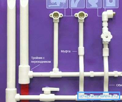 Inštalácia propylénových potrubí pre zásobovanie vodou