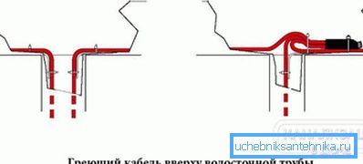 2797 Inštalácia do odtokového potrubia