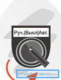 Inštalujeme systém ručného štartovania. Inštalujeme systém ručného štartovania.