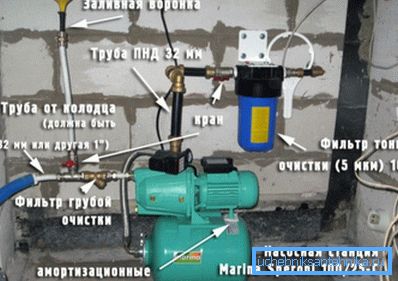 Inštalujeme v dome alebo v suteréne s vysokou úrovňou podzemnej vody. Inštalujeme v dome alebo v suteréne s vysokou úrovňou podzemnej vody.