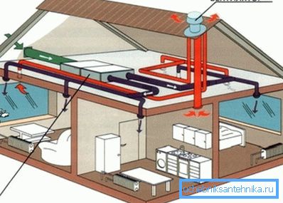 Výkonný ventilátor umiestnený na výstupe z potrubia v teplej sezóne poskytuje dobrú trakciu Výkonný ventilátor umiestnený na výstupe z potrubia v teplej sezóne poskytuje dobrú trakciu