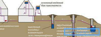 Môžete nainštalovať záložnú nádrž Môžete nainštalovať záložnú nádrž